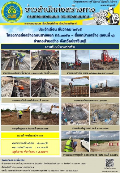ข่าวประชาสัมพันธ์ เดือน ธ.ค. 65